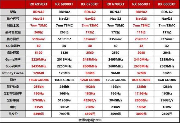 HD6750和HD6750M还有Radeon6750有什么差别？xxhd