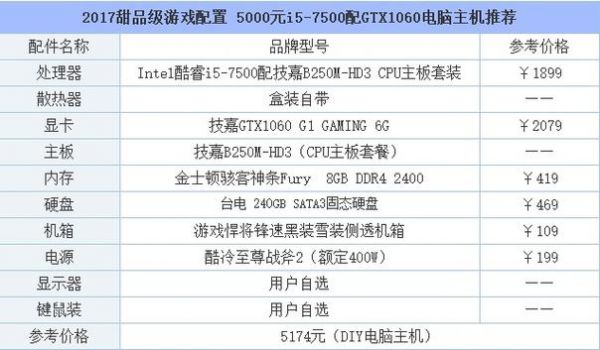 电脑配置推荐？航嘉御辐王S-图2