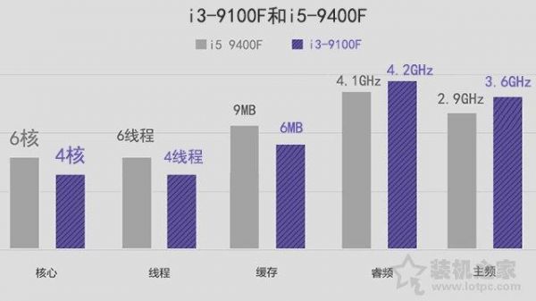 9100t和9100f区别？i9100学英语-图1