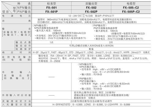 松下fx501-c2光纤放大器怎么解锁？unlockfx-图1