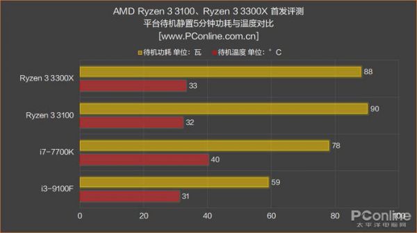 7700x电压多少合适？prime95