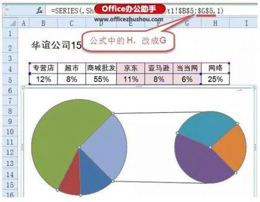 excel2007如何做子母圆形图制作？子母饼图-图2