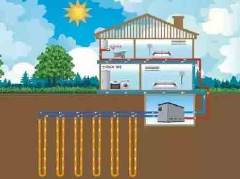 空气能采暖和地源热泵哪个效果好？气源热泵