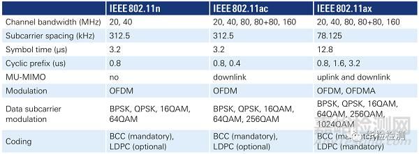 IEEE802.11标准定义了什么大技术规范？PBCC-图2