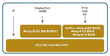 IEEE802.11标准定义了什么大技术规范？PBCC-图3