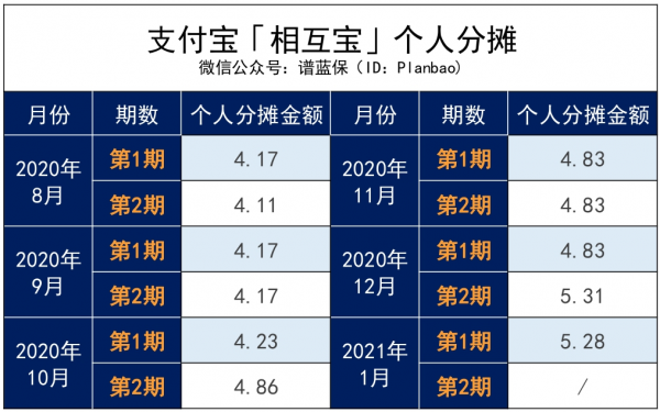 快捷支付支出消费支付宝相互宝份摊什么意思？相互宝是什么意思-图1