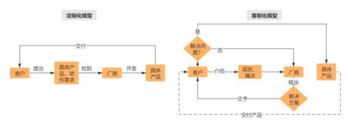 啥叫客制化？客制化是什么意思-图1