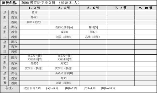 衡阳师范学院查课表是哪个app？奕报告