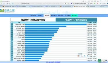 固态硬盘速度排行榜？topssd-图3