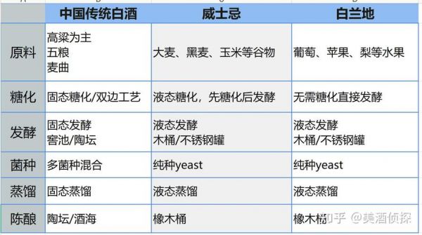 六大蒸馏酒中最淡的酒是哪种？为什么？稞麦综合视频下载