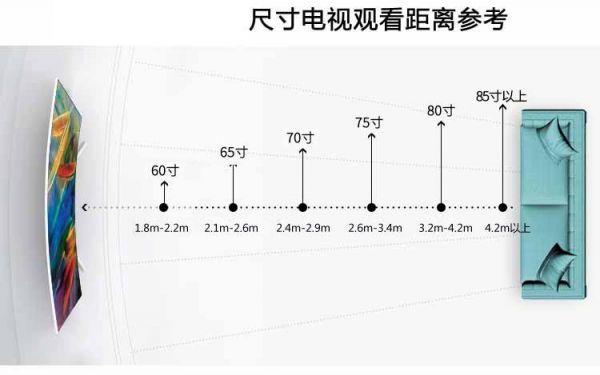 80寸和85寸电视对比有多大？80寸电视长宽多少厘米