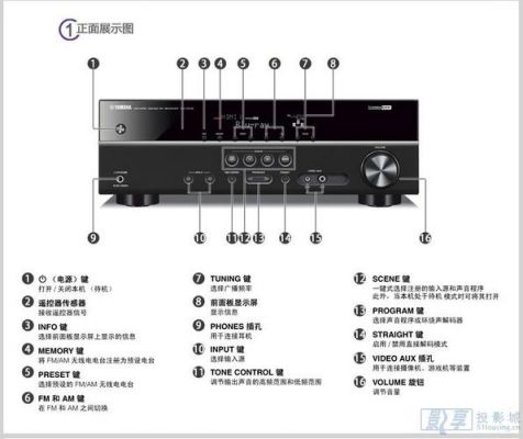 雅马哈rx-v1070功放参数80av