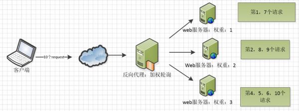 nginx集群介绍？nigix-图2