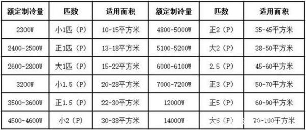 空调匹数是怎样换算的？空调匹数对照表-图2