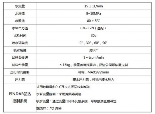 什么是IP防水等级测试？IPtest-图2