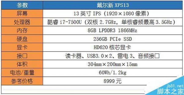 包含戴尔xpsi5配置的词条-图3