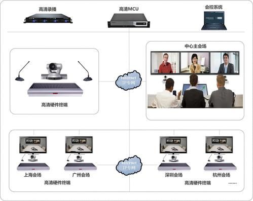 视频会议系统需要哪些设备?_安装视频会议系统需要用到哪些设备？捷视飞通