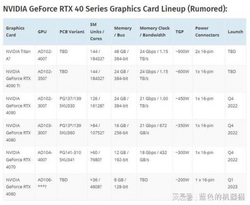 4060等于3080吗？4060相当于30系什么显卡