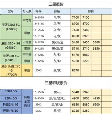 深圳哪里手机最便宜？深圳水货手机报价