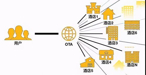 酒店oat什么意思？oat是什么意思-图1