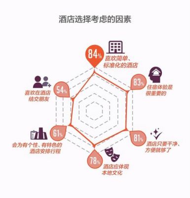 酒店oat什么意思？oat是什么意思-图2