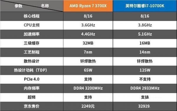 AMD速龙x3 440相当于英特尔什么型号的CPU？x3440-图1