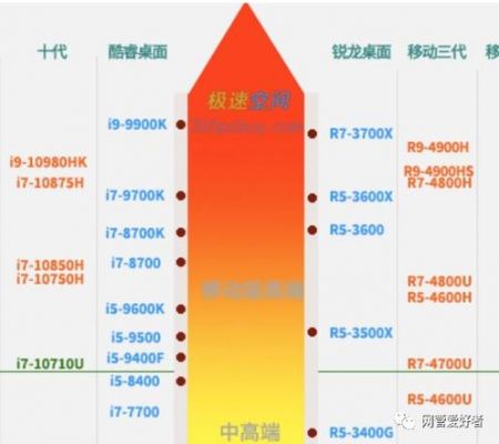 AMD速龙x3 440相当于英特尔什么型号的CPU？x3440-图3