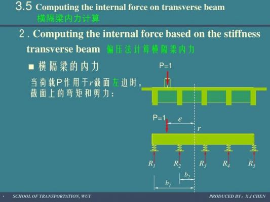 ZL梁代表什么梁？beam是什么意思啊