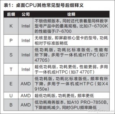 CPU的扩展和含义是什么？全美达-图2