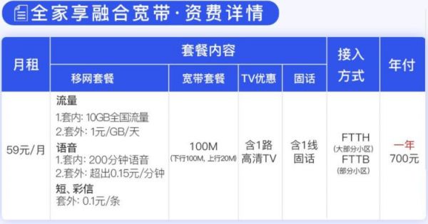 家里装宽带及有线电视，移动、广电、联通、电信哪个更划算？好用的网络电话