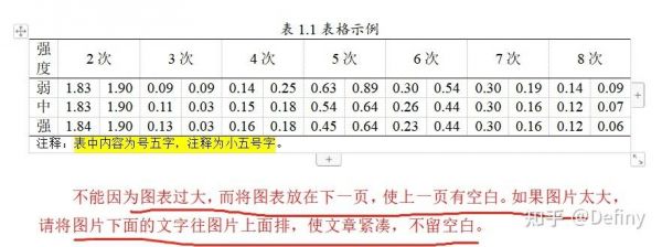 毕业论文续表怎么弄？续表怎么弄-图2