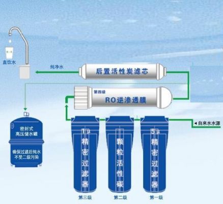 银之源净水机安装方法？银之源-图2