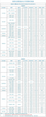 南方航空各机型执飞路线？cz3099-图1