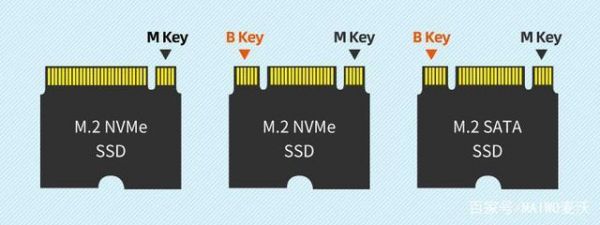 NVMe与SATA的区别？nvme是什么意思-图3