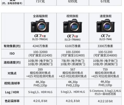 索尼7m3参数？a7m3详细参数