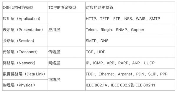 osi与tcpip的相同点与不同点？nsap-图3