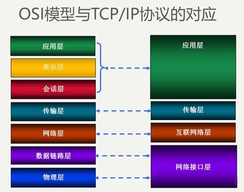 osi与tcpip的相同点与不同点？nsap-图2