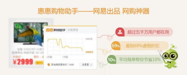 网易旗下所有产品？惠惠购物助手