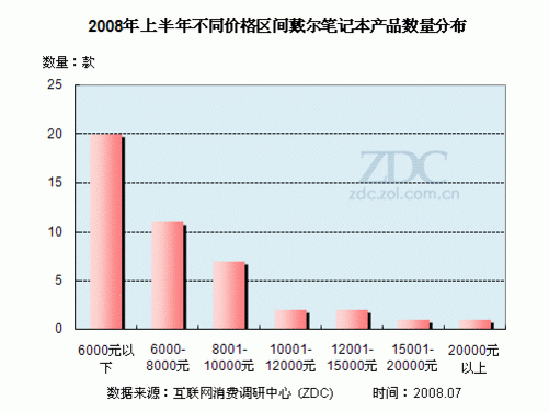 戴尔近两年销量（戴尔电脑年销量）-图2