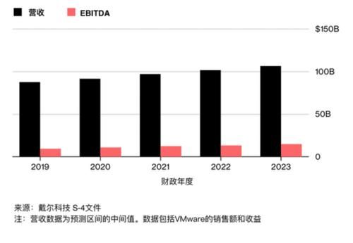 戴尔近两年销量（戴尔电脑年销量）-图3