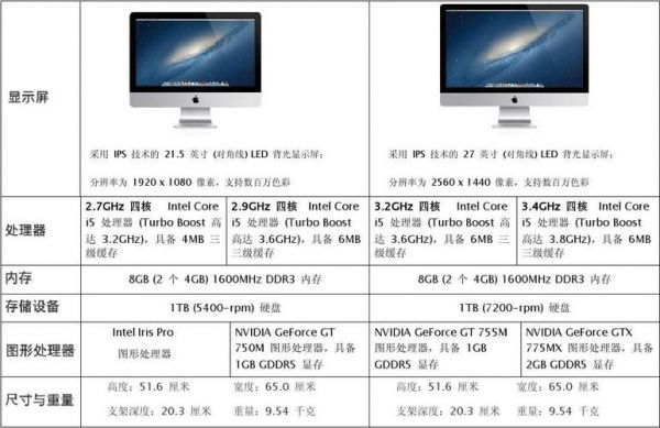 iphone mac对比？imac是什么