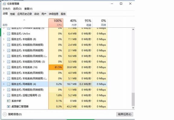 linux top cpu占用很高和windows一样吗？wintop-图3