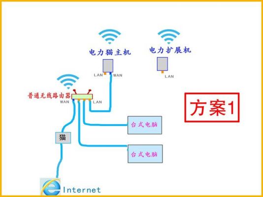 电力猫是什么原理？电力猫原理