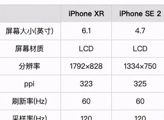 苹果se2参数详细参数？苹果se2参数