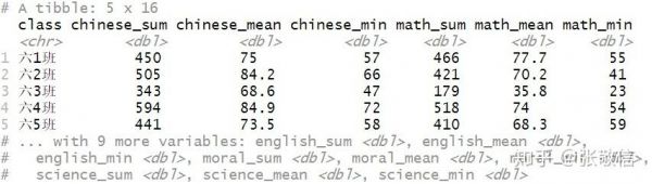 r语言mean函数用法？trimmean-图3