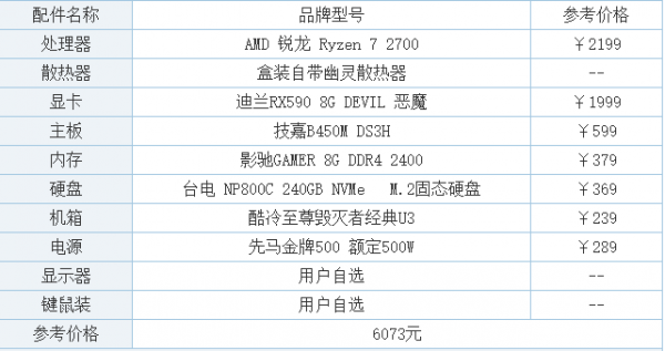 戴尔7000配置（戴尔7000配置参数）-图2