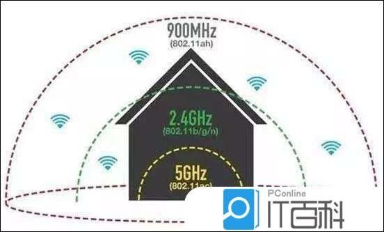 无线网络和移动网络有什么区别？wifa-图1
