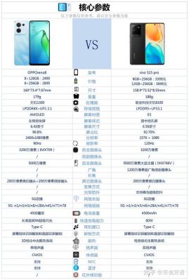 vivos15怎么查看手机参数？s15手机参数配置-图1