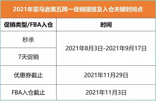 亚马逊旺季什么时候结束？黑五是什么时候-图2