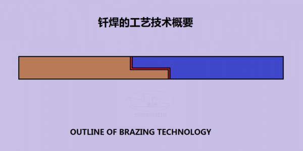 钎焊的钎是什么意思？钎焊是什么意思-图1